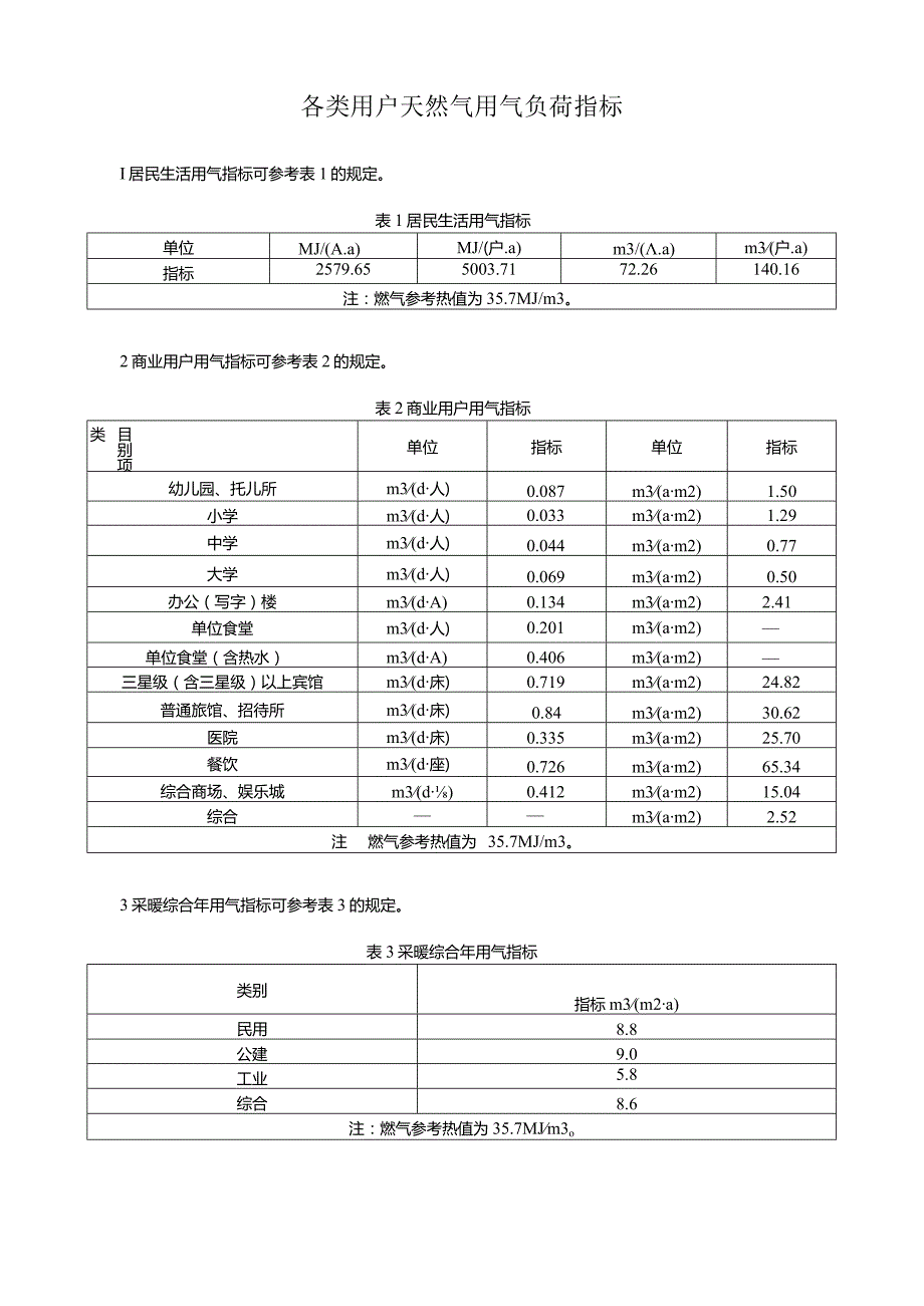 各类用户天然气用气负荷指标.docx_第1页