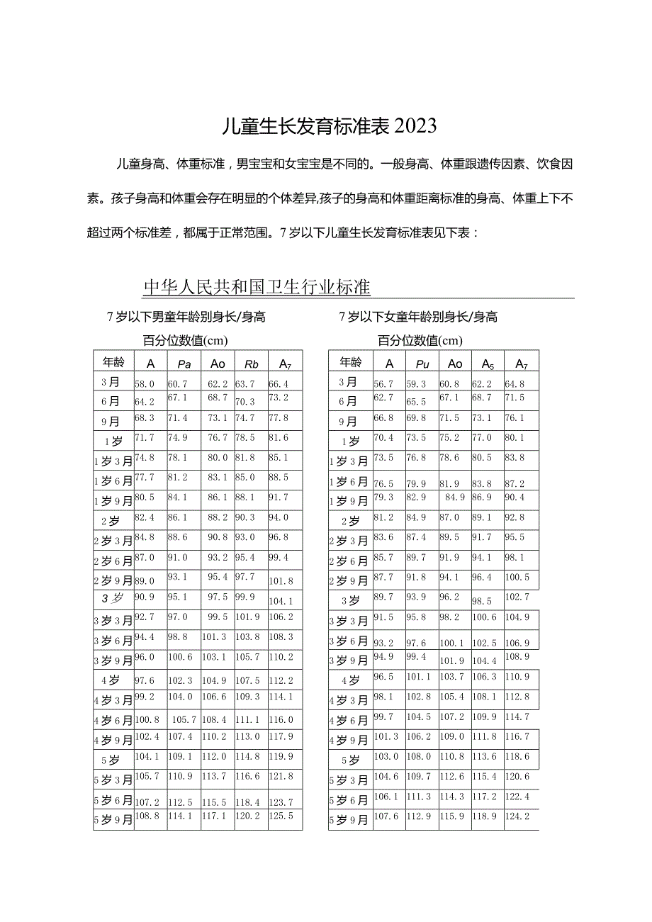 儿童生长发育标准表2023.docx_第1页