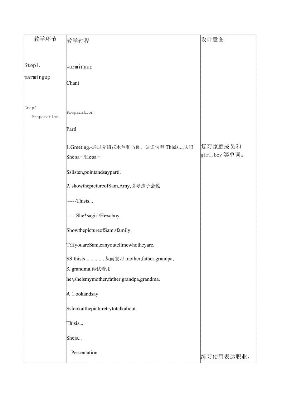 一年级下册Module1ModuleUnit1He'sadoctor教案.docx_第2页