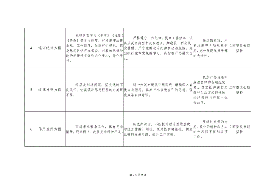 党员干部2023年主题教育“六个方面”检视剖析问题清单及整改台账（个人通用）.docx_第2页