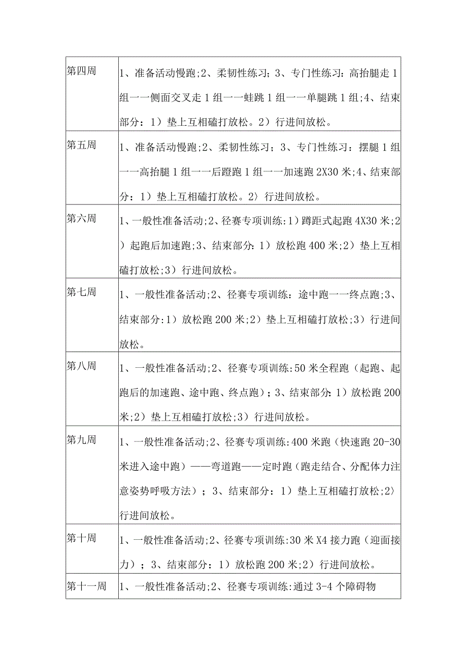 中小学校田径队训练计划5篇汇编.docx_第3页