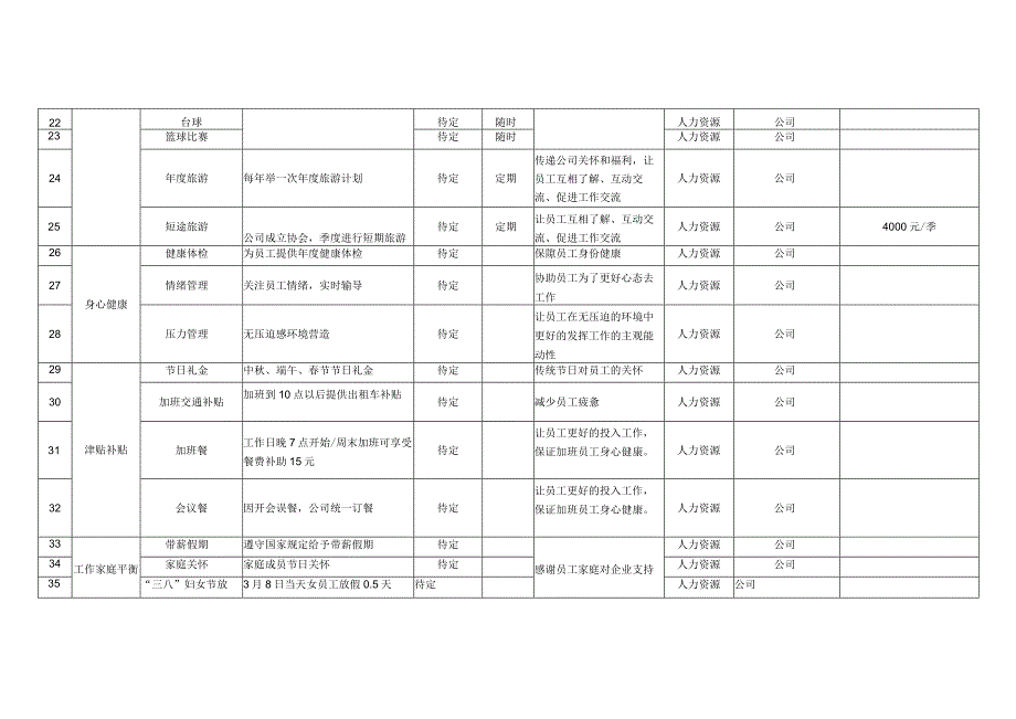 员工关怀体系.docx_第3页