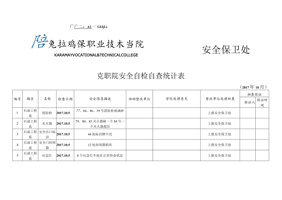 克拉玛依职业技术学院整改统计表.docx_第1页