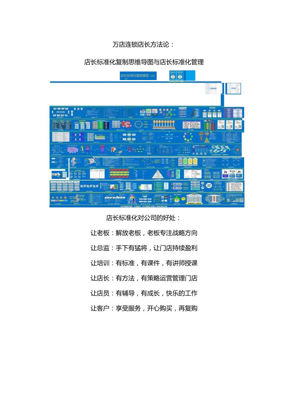 万店连锁店长复制方法论：店长标准化复制思维导图与连锁门店标准化管理.docx_第1页