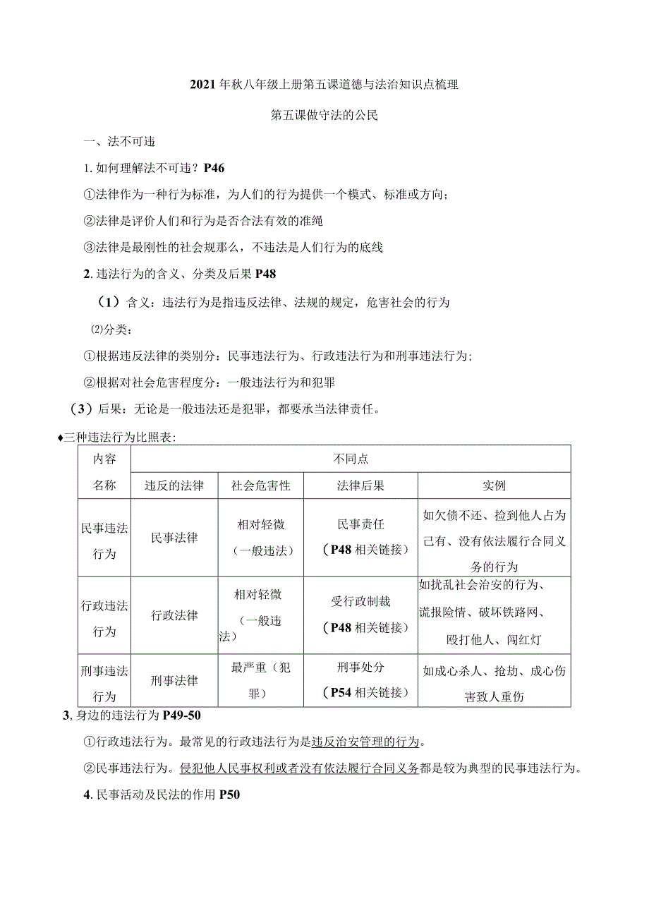 做守法的公民八年级道德与法治上学期互动教学课件及知识梳理.docx_第1页