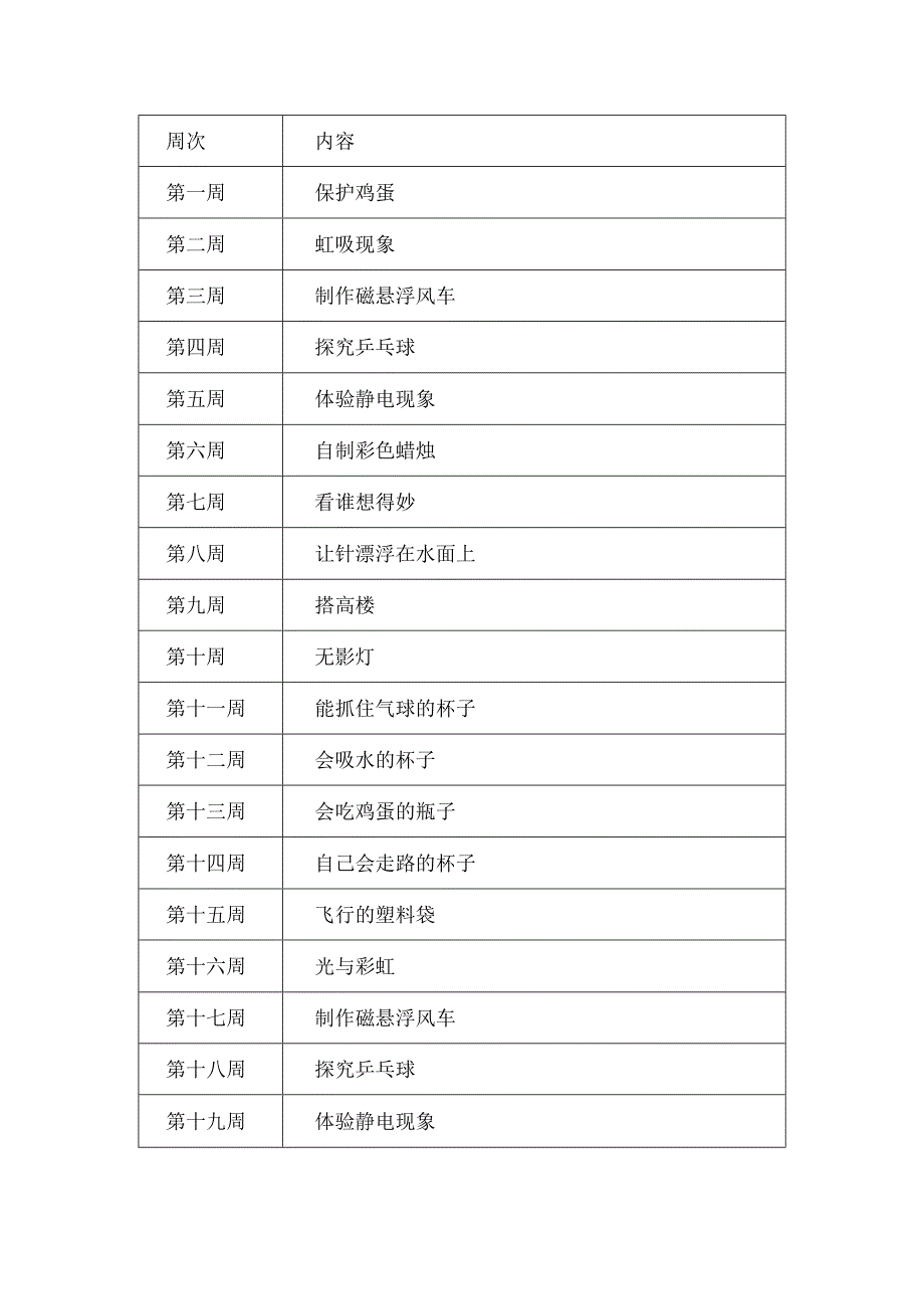 中心小学科学社团项目活动计划.docx_第2页