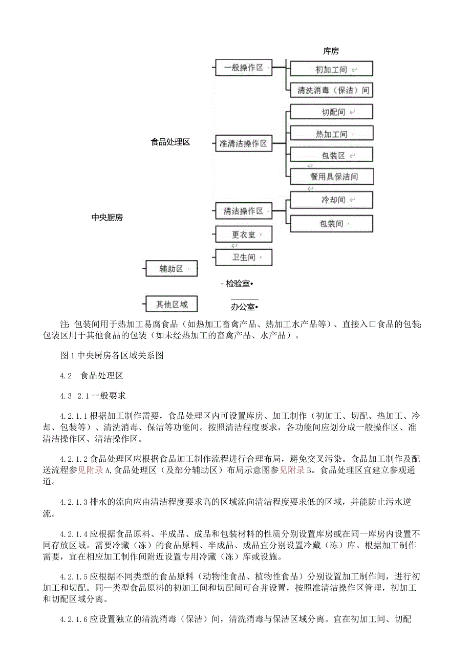 中央厨房布局设置与管理规范.docx_第2页