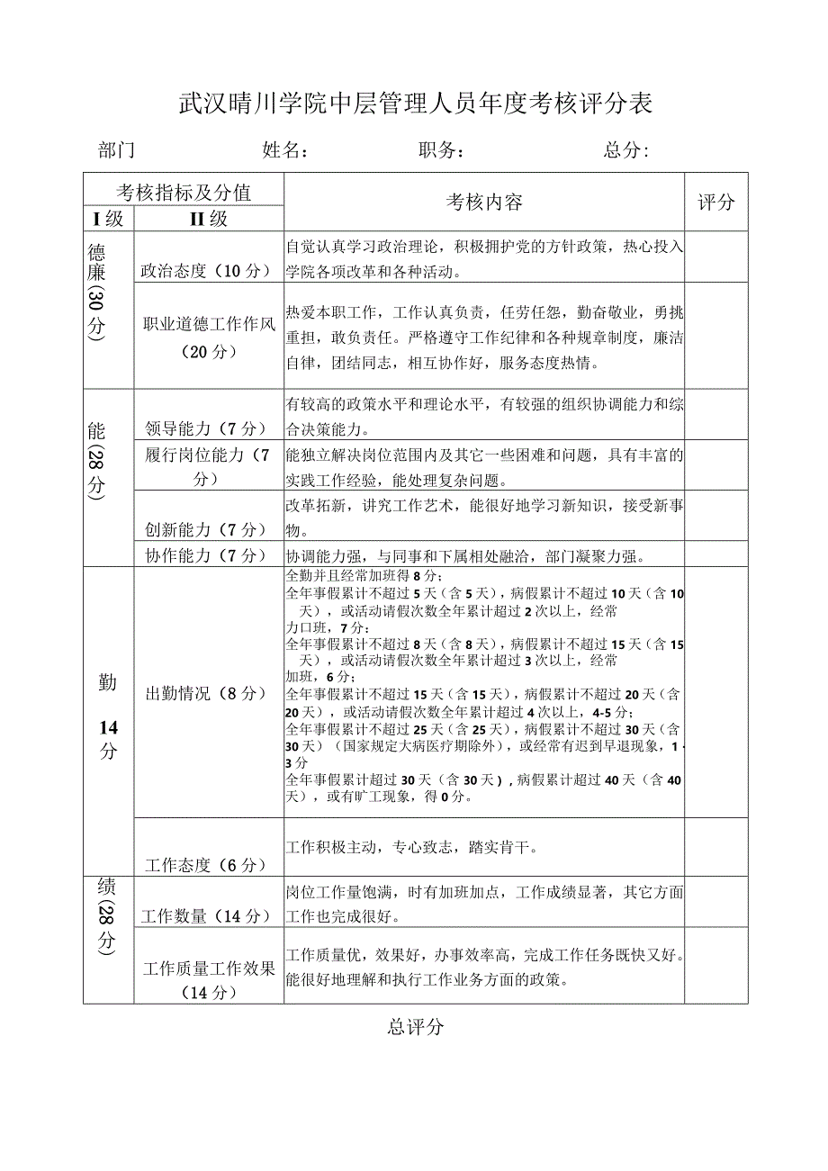 中层管理人员考核评分表.docx_第1页