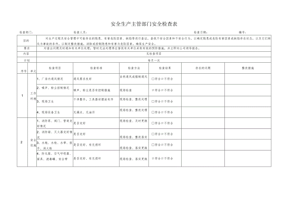 史上最全安全生产检查表.docx_第1页