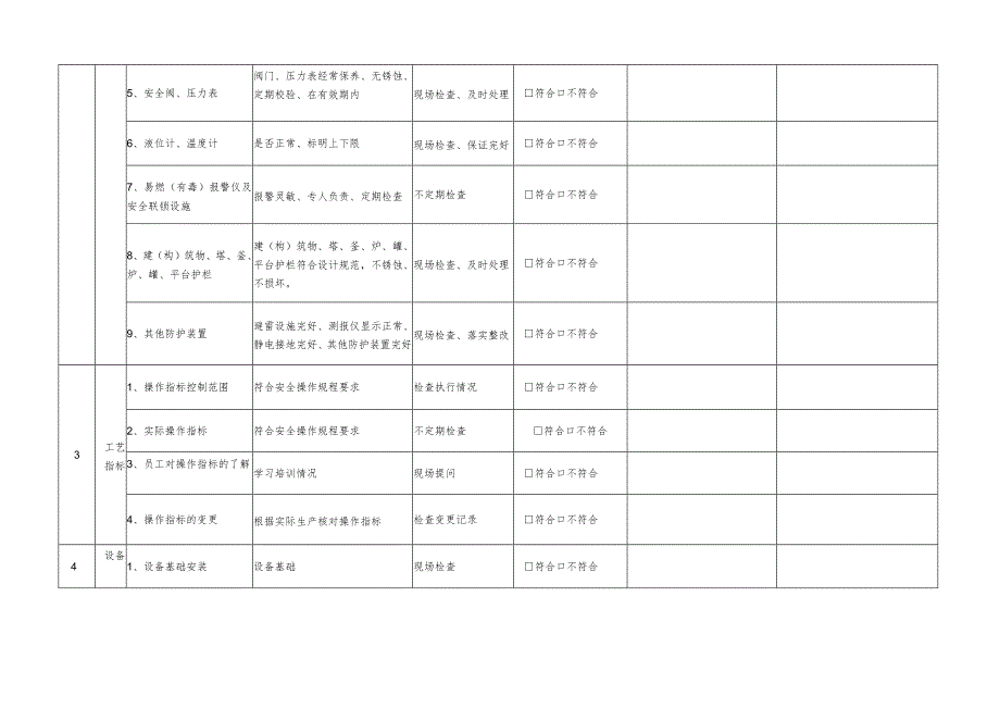 史上最全安全生产检查表.docx_第2页