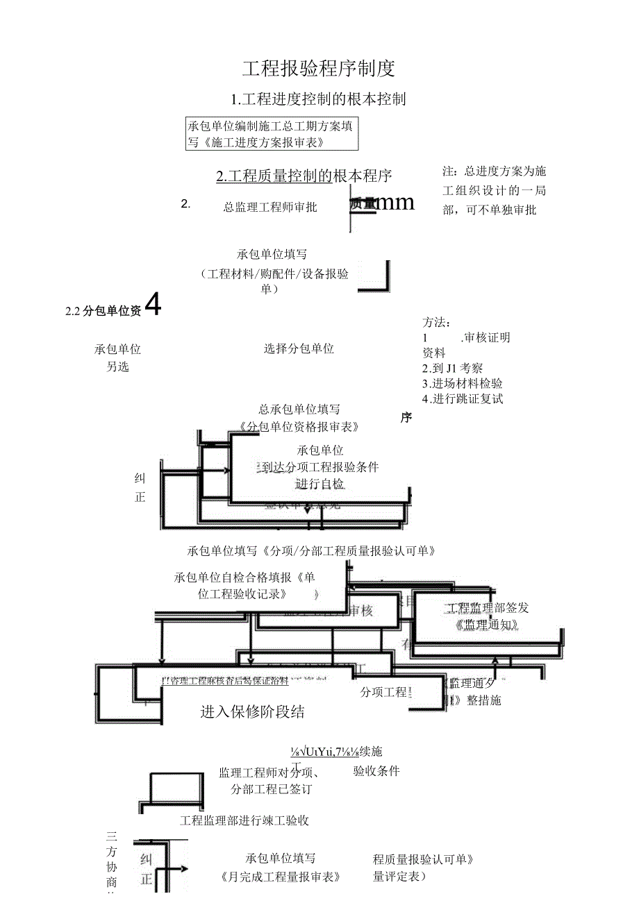 工程报验程序制度.docx_第1页