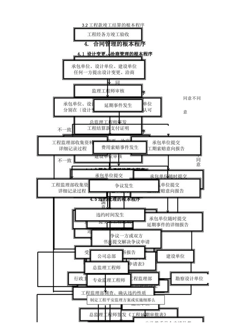 工程报验程序制度.docx_第2页