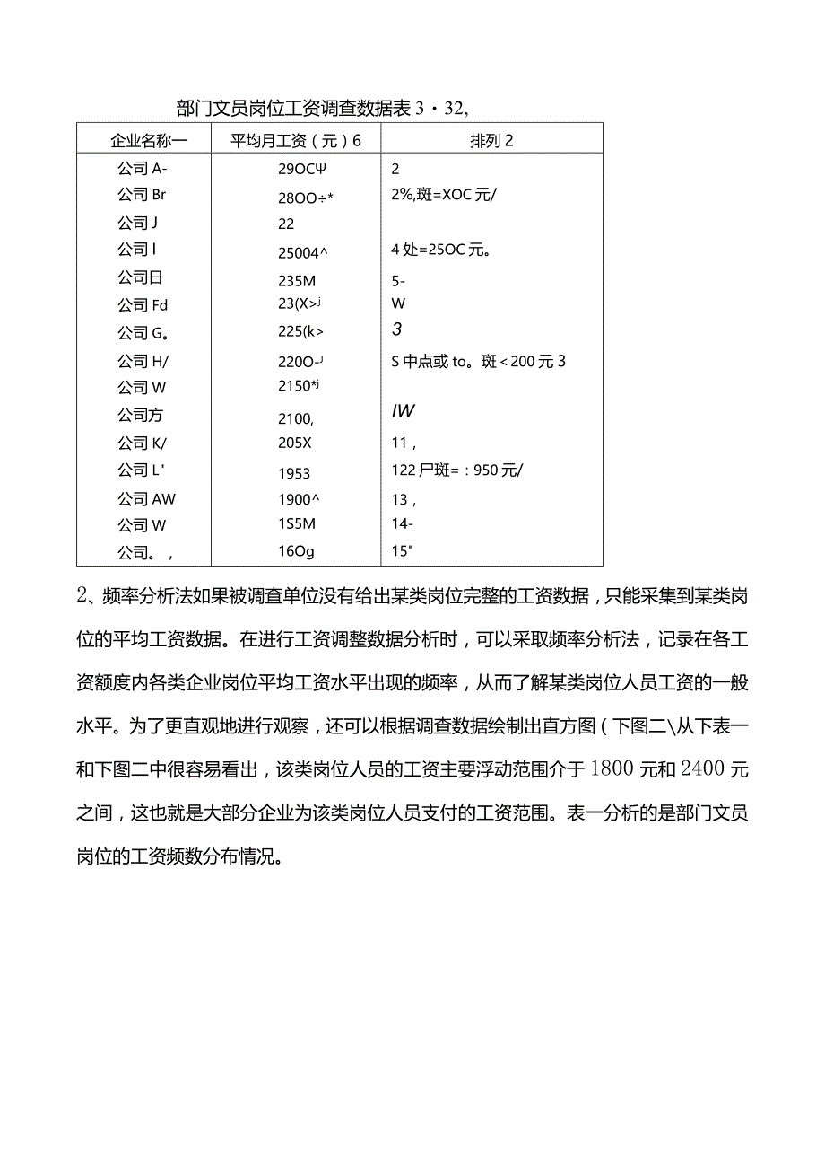 如何做好薪酬调查和分析.docx_第2页