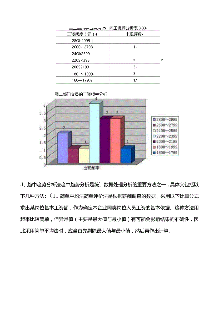 如何做好薪酬调查和分析.docx_第3页