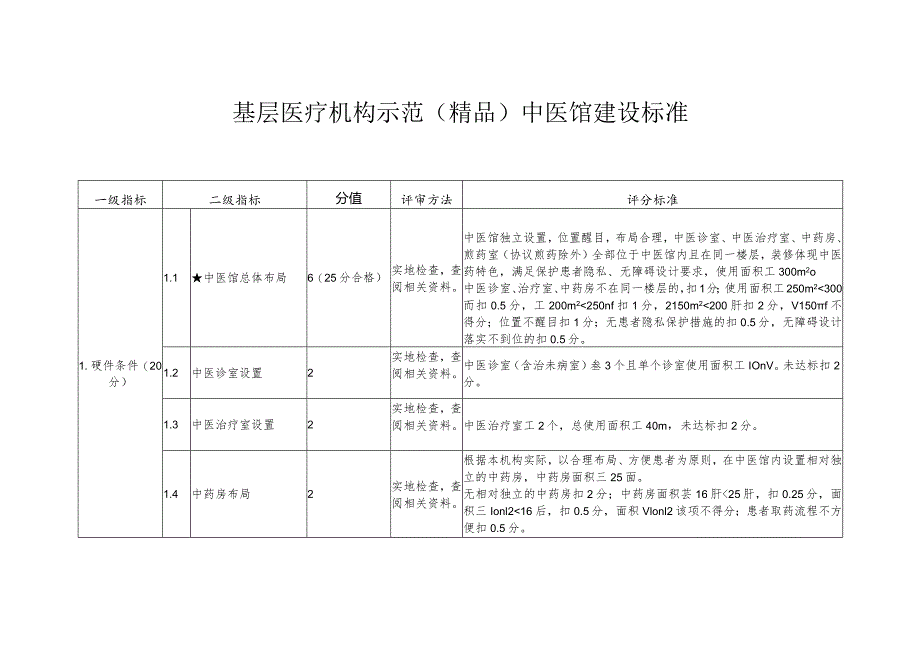 基层医疗机构示范（精品）中医馆建设标准.docx_第1页