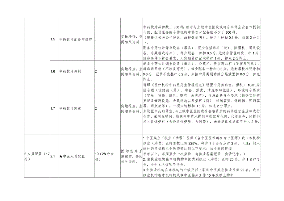 基层医疗机构示范（精品）中医馆建设标准.docx_第2页