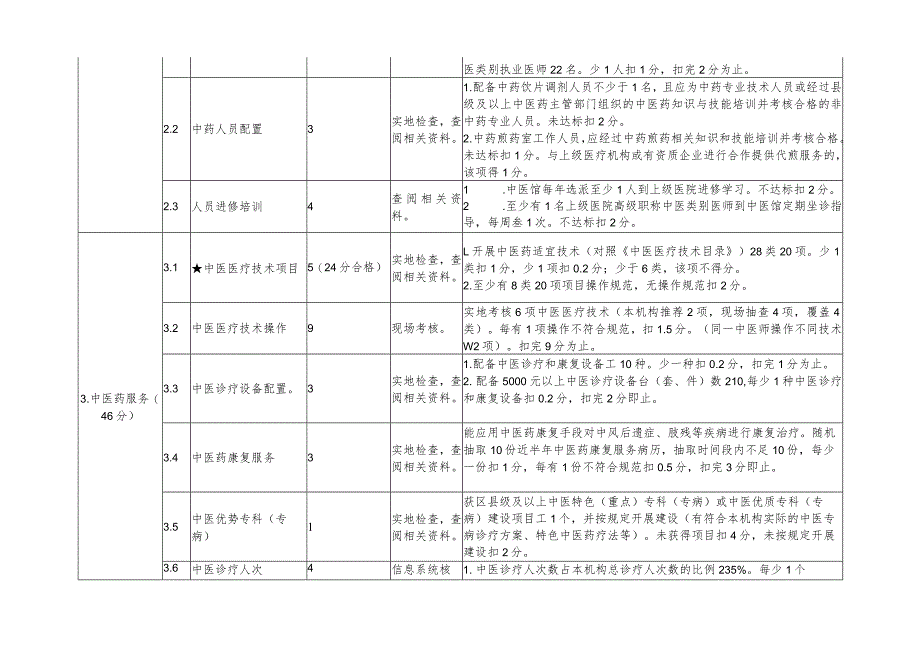 基层医疗机构示范（精品）中医馆建设标准.docx_第3页