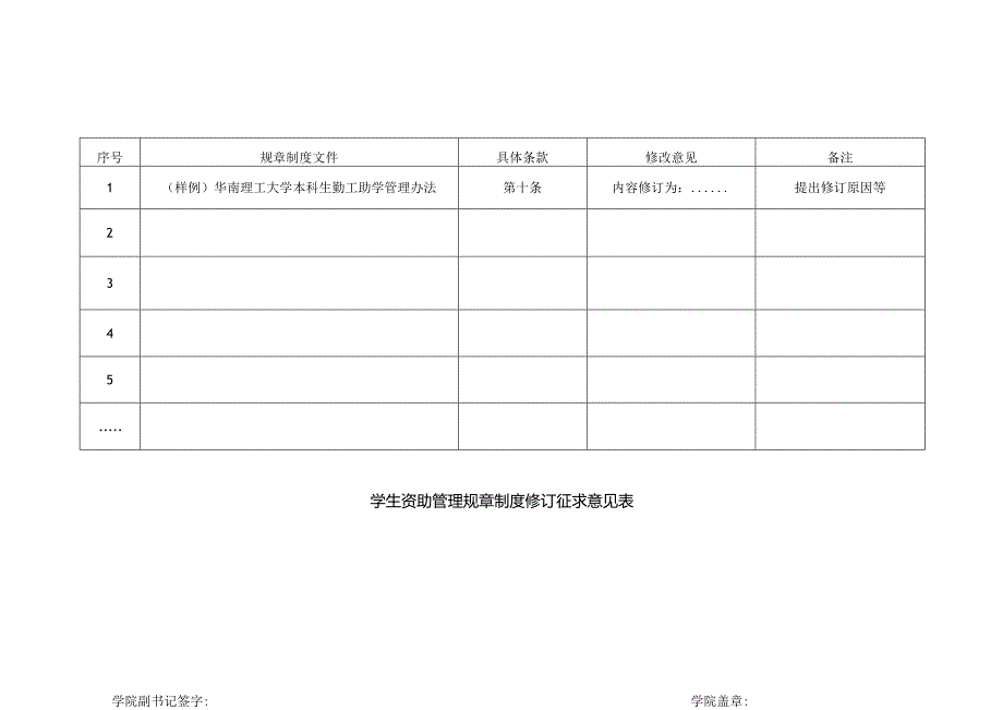 学生资助管理规章制度修订征求意见表.docx_第1页