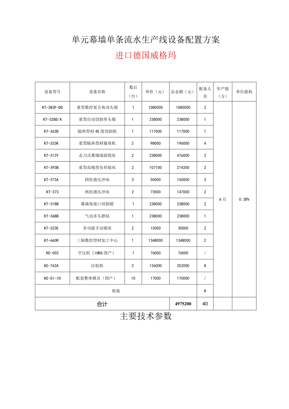 幕墙设备生产线方案金工.docx_第1页