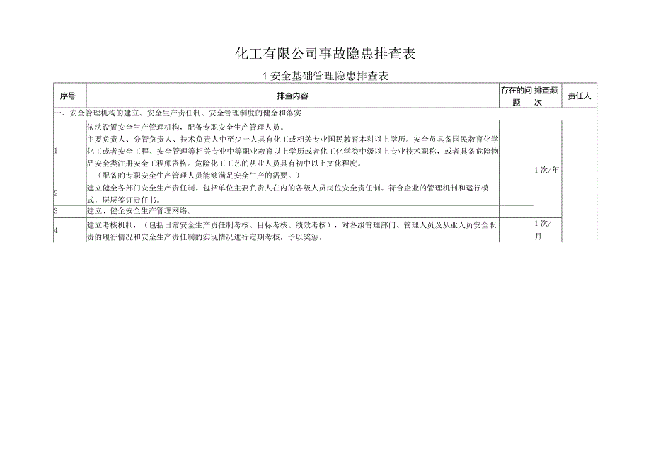 危化企业安全生产事故隐患排查表参考.docx_第1页