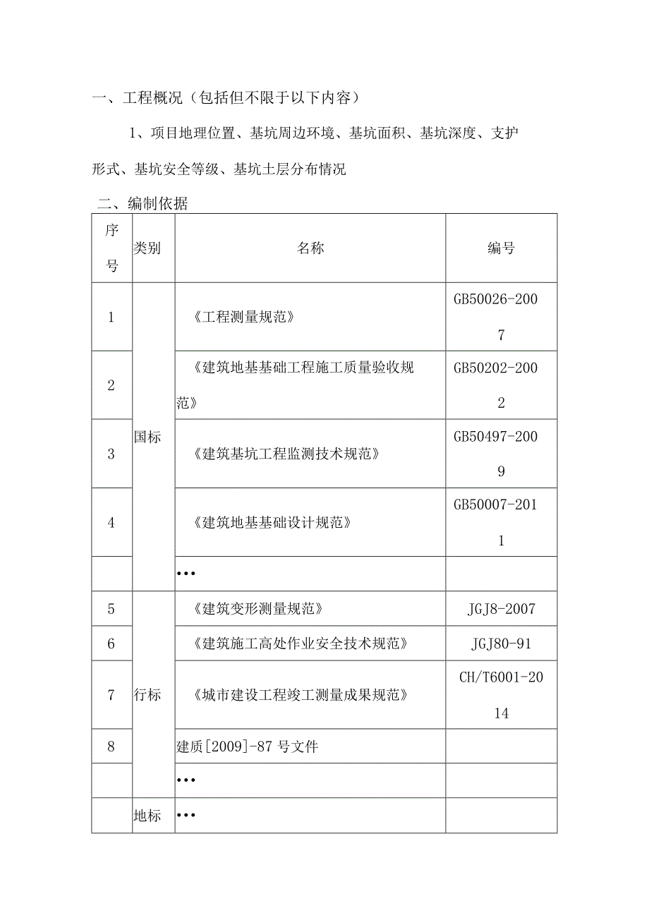 基坑监测方案编制要点.docx_第1页