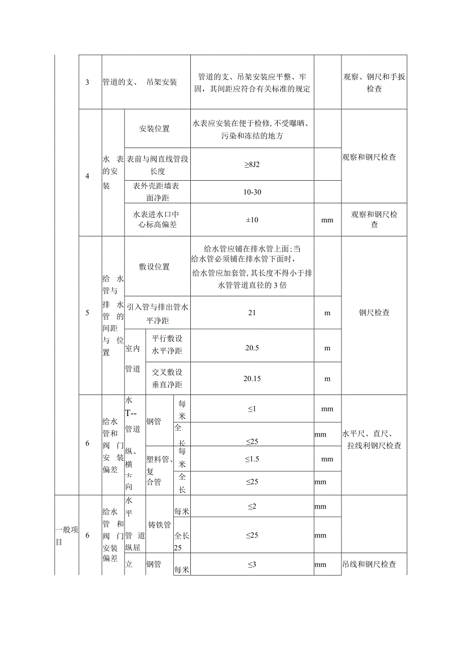 室内给排水、通风（空调）工程施工技术方案.docx_第3页