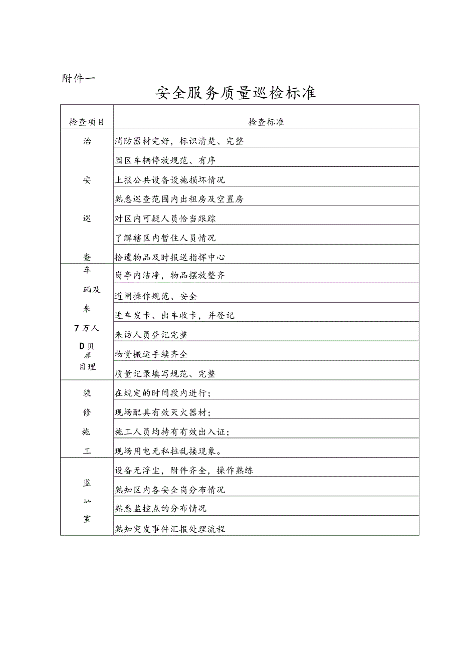 北京万科物业管理有限公司服务质量检验办法.docx_第3页