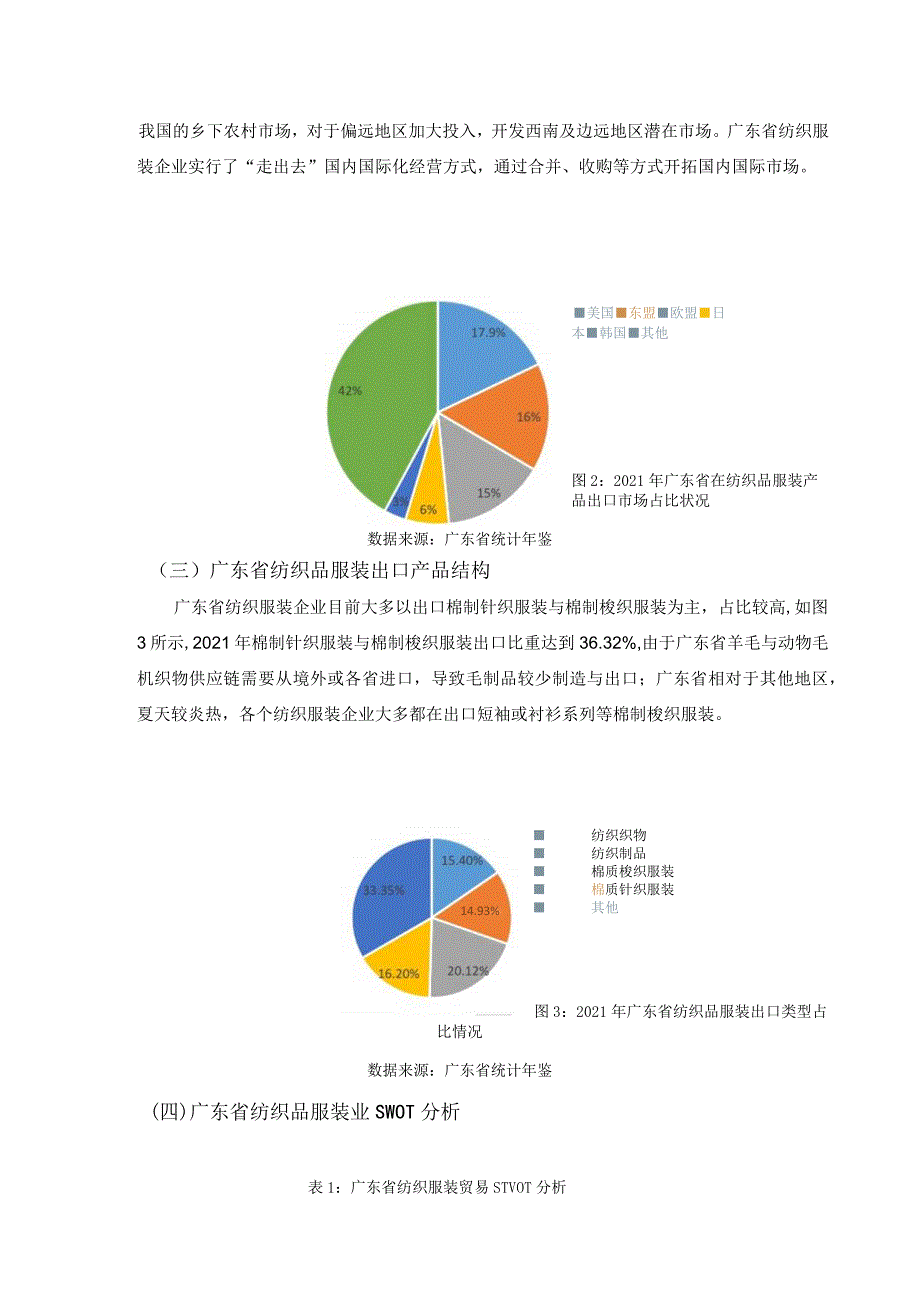 广东省纺织品服装出口现状分析.docx_第2页