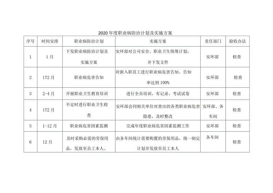 公司职业病防治计划模板.docx_第2页