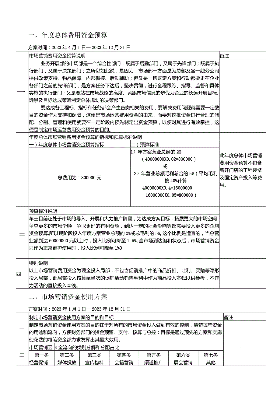 年度市场营销费用预算及使用计划.docx_第1页