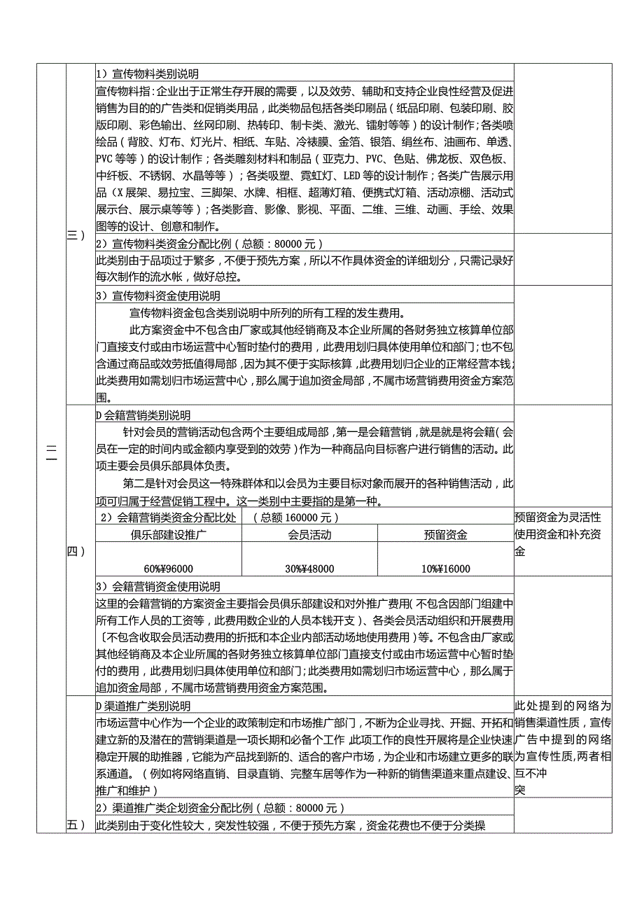 年度市场营销费用预算及使用计划.docx_第3页