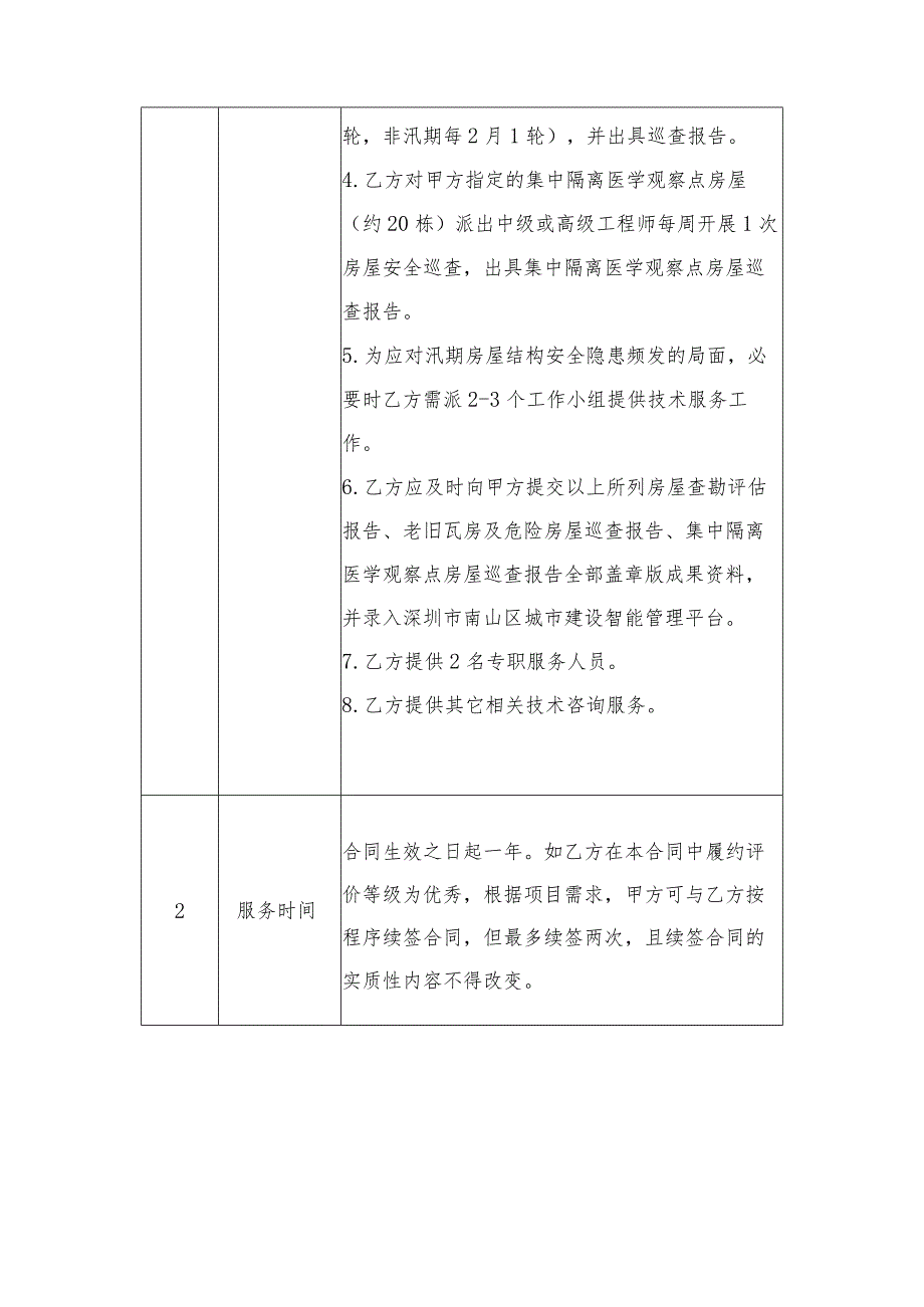 南山区住房和建设局进行保障性住房资产清查、评估入账及.docx_第3页