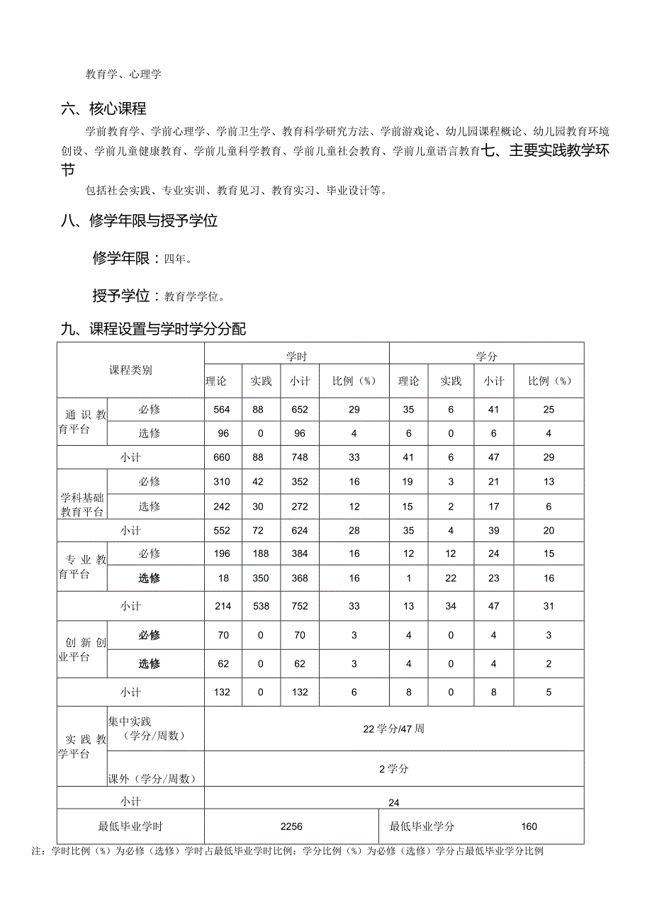 学前教育专业人才培养方案.docx_第2页