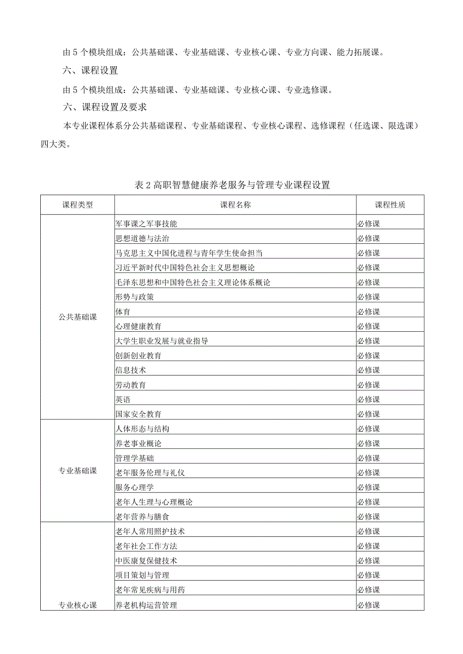 全日制33-2022年中高职贯通培养三二分段药学专业人才培养方案doc.docx_第3页