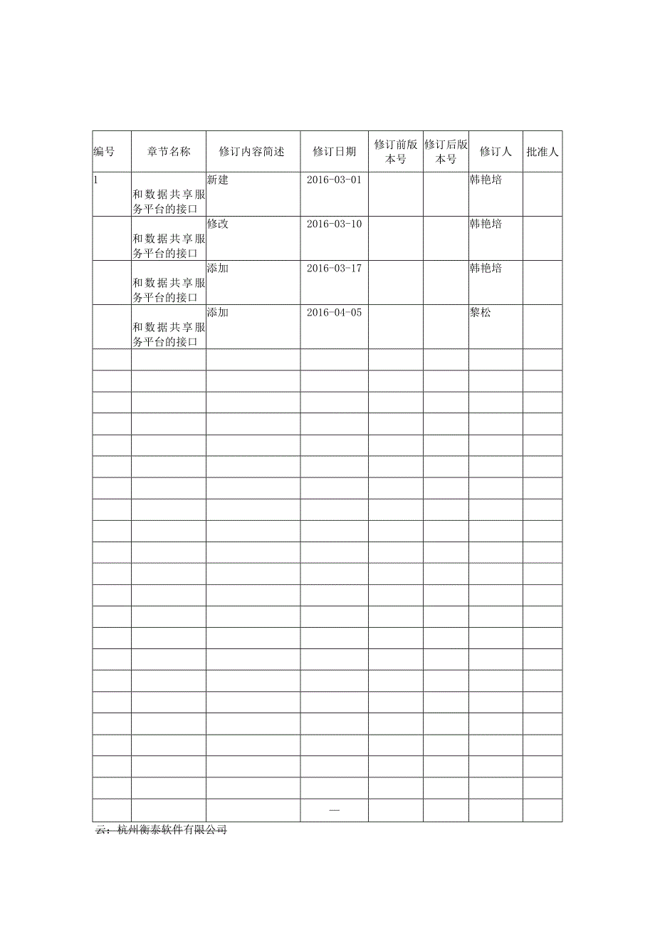 投资分析平台对外接口_数据共享服务平台.docx_第2页