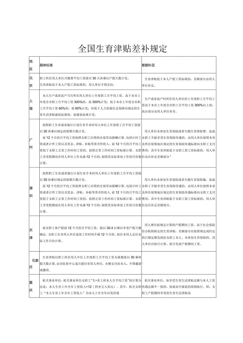 全国生育津贴差补规定.docx_第1页