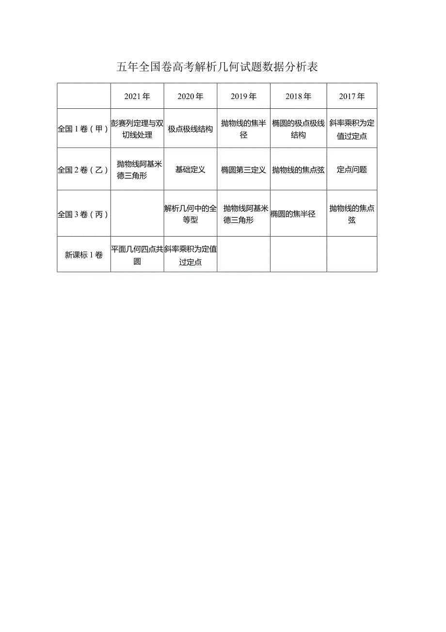 前12个微专题.docx_第2页