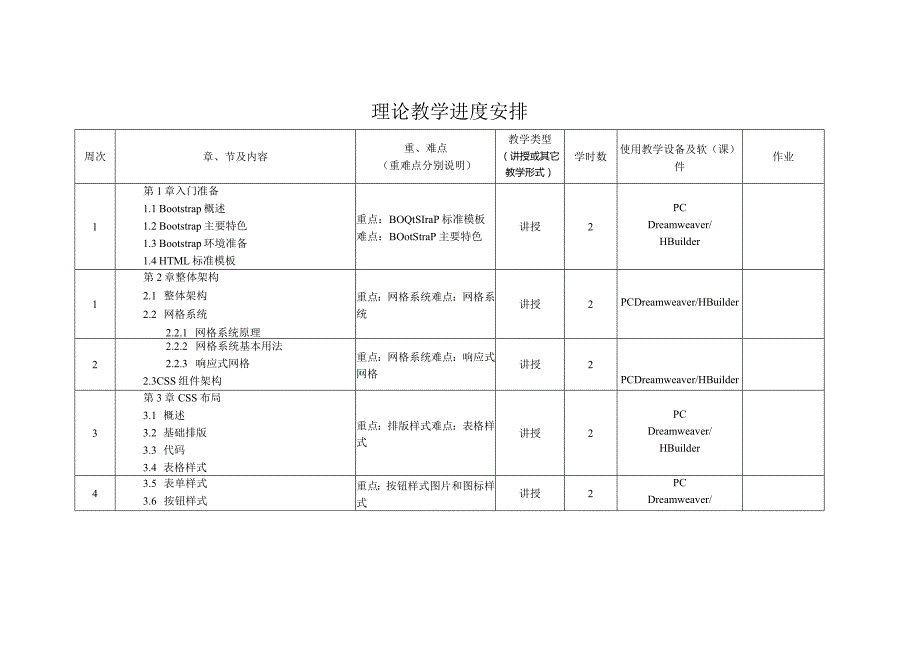 实践教学进度安排Bootstrap基础教程-实施方案.docx_第3页