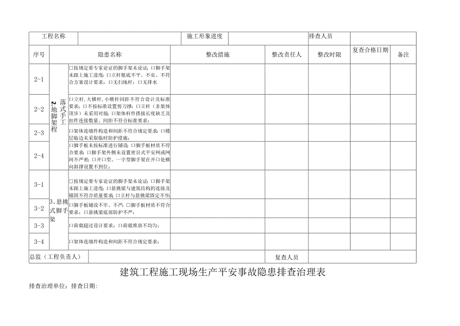 建筑工程施工现场生产安全事故隐患排查治理台账.docx_第2页