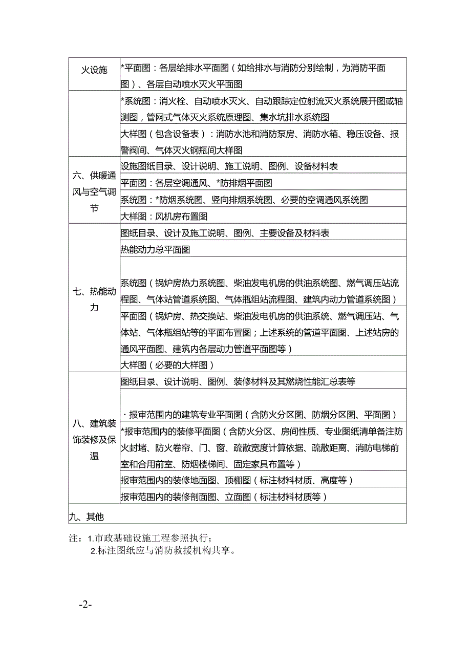 房屋建筑工程涉及消防的竣工图纸目录.docx_第2页