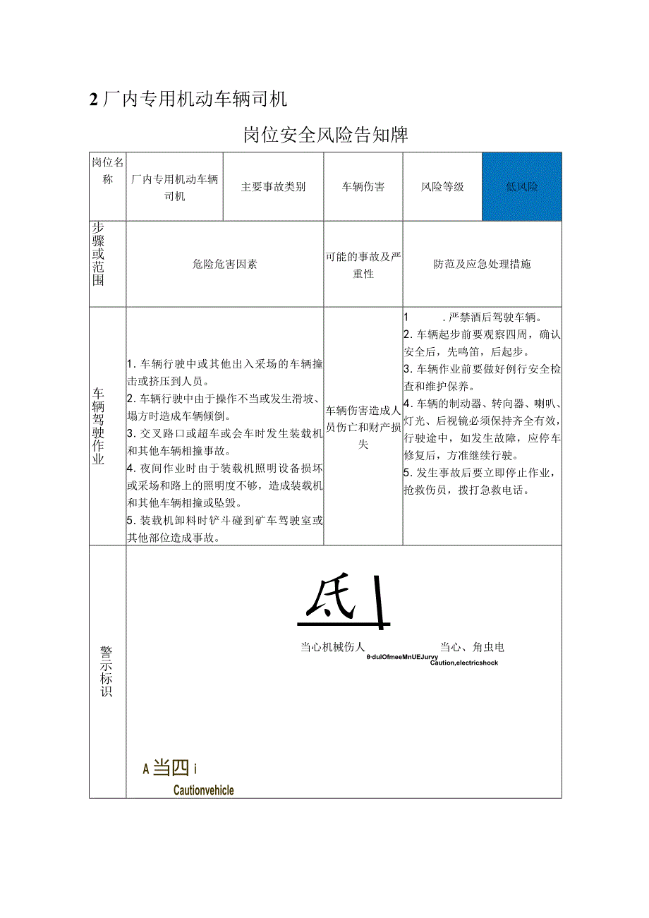 岗位安全风险告知卡.docx_第2页