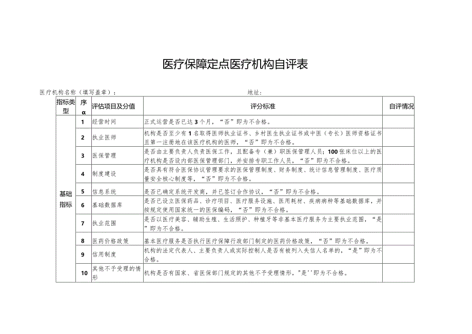 医疗保障定点医疗机构自评表.docx_第1页