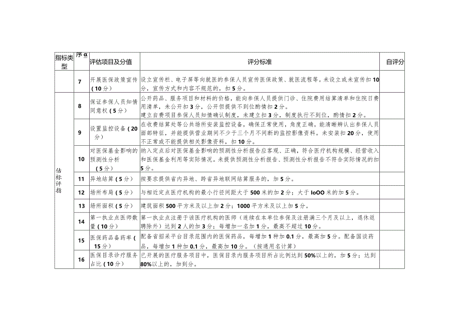 医疗保障定点医疗机构自评表.docx_第3页