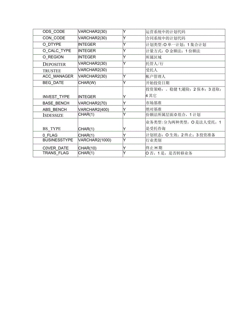 平安职业年金会议纪要.docx_第2页