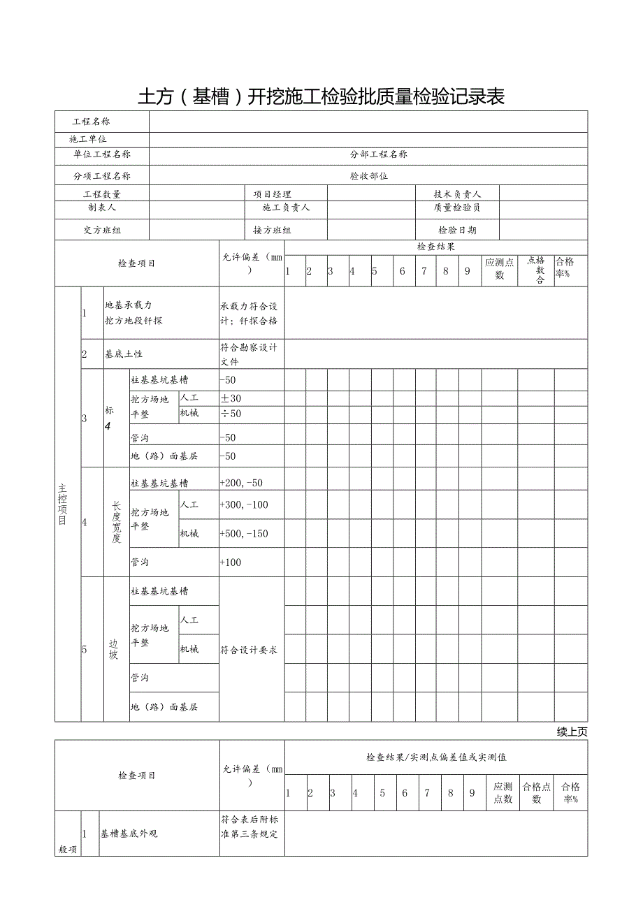 土方基槽开挖工程检验批质量检验记录.docx_第1页