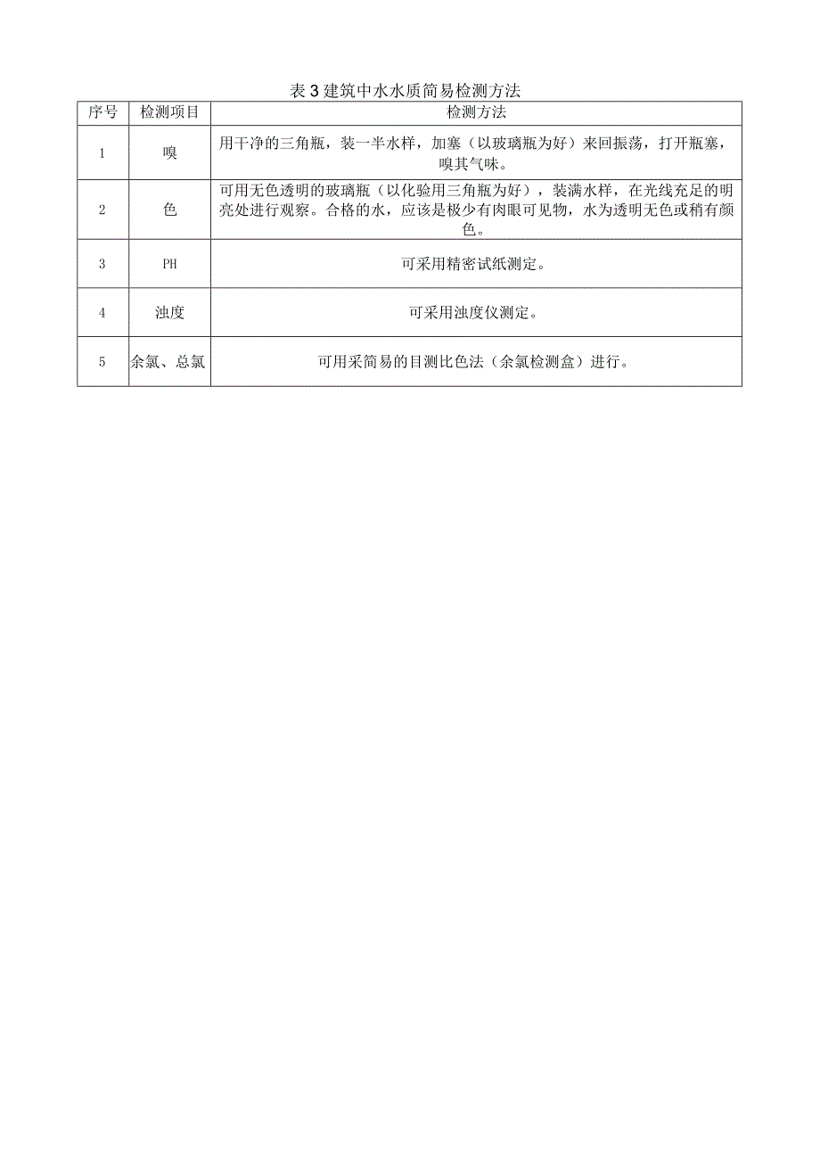 建筑中水检测项目与周期表.docx_第3页