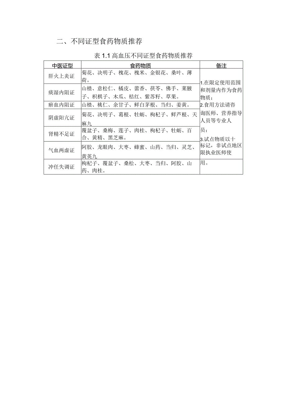 成人高血压患者的食物选择.docx_第3页