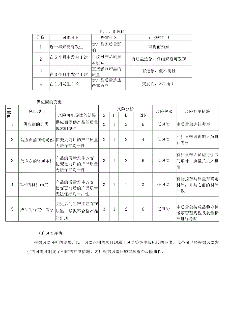 年度质量风险评估报告模板.docx_第2页