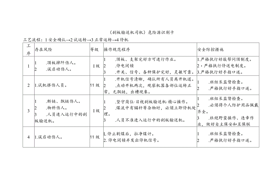 危险源识别卡（刮板输送机司机）.docx_第1页