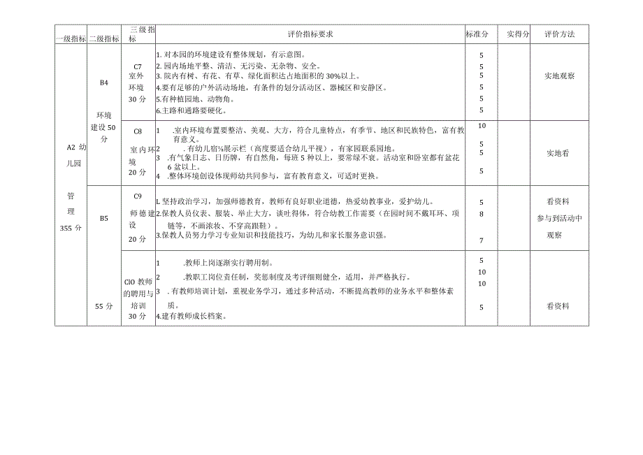 幼儿园常规管理标准及综合评估指标体系.docx_第3页